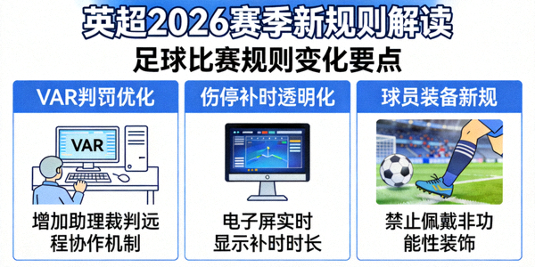 英超2026赛季新规则解读图片 - 足球比赛规则变化